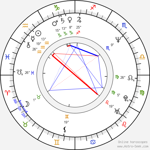 Kara Hui birth chart, biography, wikipedia 2024, 2025
