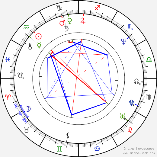 Kara Hui birth chart, Kara Hui astro natal horoscope, astrology