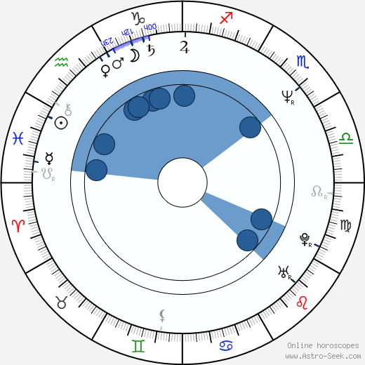 Katarzyna Walter horoscope, astrology, sign, zodiac, date of birth, instagram