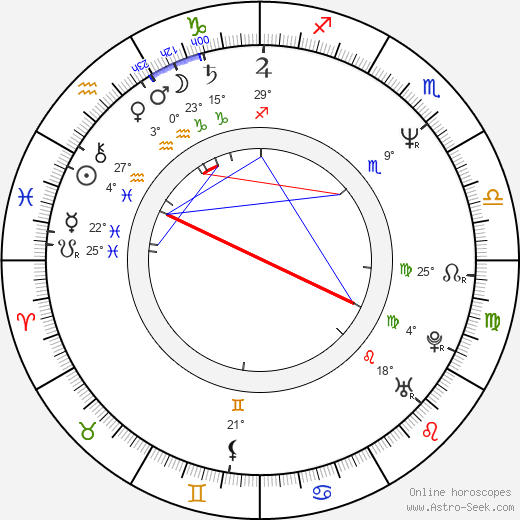 Kate Davis birth chart, biography, wikipedia 2024, 2025