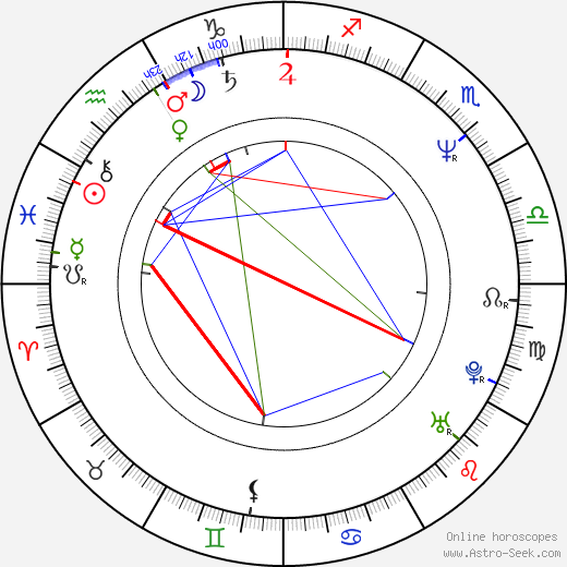 Kate Davis birth chart, Kate Davis astro natal horoscope, astrology