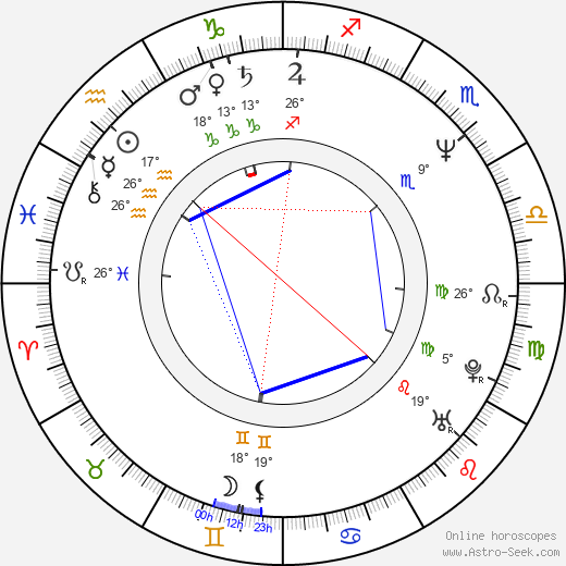Klaus J. Behrendt birth chart, biography, wikipedia 2024, 2025