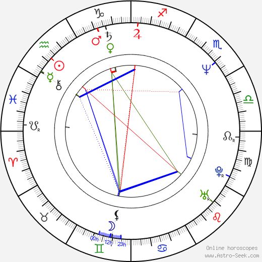 Klaus J. Behrendt birth chart, Klaus J. Behrendt astro natal horoscope, astrology