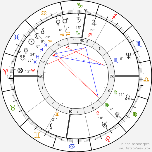 Lorenzo Saba birth chart, biography, wikipedia 2024, 2025
