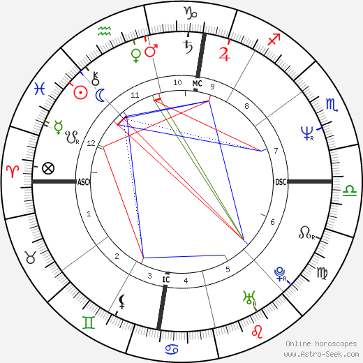 Lorenzo Saba birth chart, Lorenzo Saba astro natal horoscope, astrology