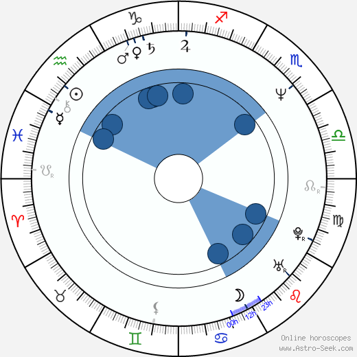Marceline Hugot wikipedia, horoscope, astrology, instagram