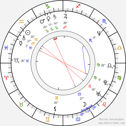 Marceline Hugot birth chart, biography, wikipedia 2024, 2025