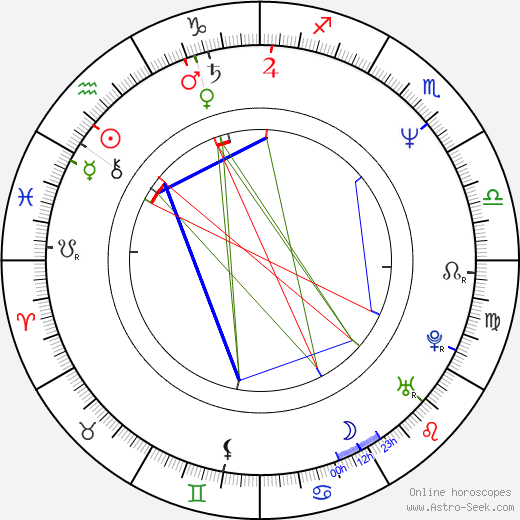 Marceline Hugot birth chart, Marceline Hugot astro natal horoscope, astrology