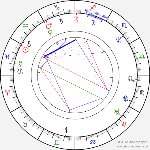 Marin Kanter birth chart, Marin Kanter astro natal horoscope, astrology