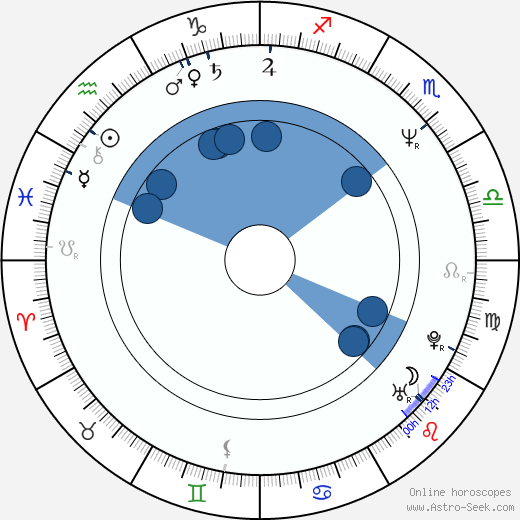 Markéta Fišerová horoscope, astrology, sign, zodiac, date of birth, instagram
