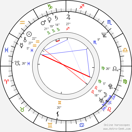 Markéta Fišerová birth chart, biography, wikipedia 2023, 2024