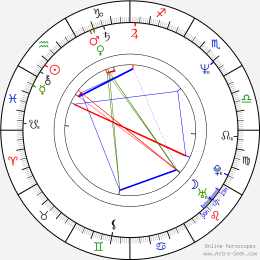 Markéta Fišerová birth chart, Markéta Fišerová astro natal horoscope, astrology