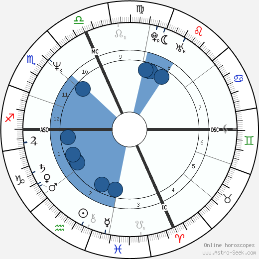 Matt Salinger Oroscopo, astrologia, Segno, zodiac, Data di nascita, instagram