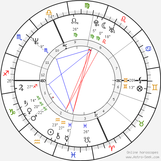 Matt Salinger birth chart, biography, wikipedia 2024, 2025