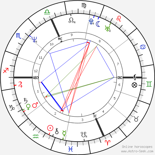 Matt Salinger birth chart, Matt Salinger astro natal horoscope, astrology