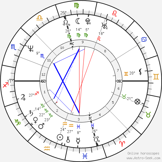 Meg Tilly birth chart, biography, wikipedia 2024, 2025