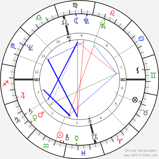 Meg Tilly birth chart, Meg Tilly astro natal horoscope, astrology