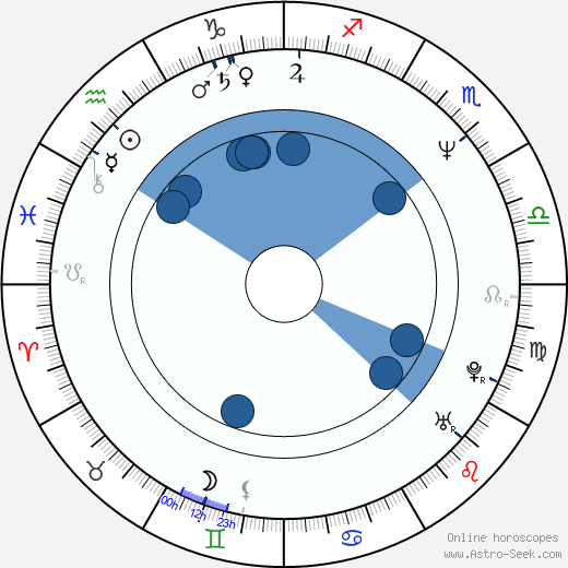 Megan Gallagher wikipedia, horoscope, astrology, instagram