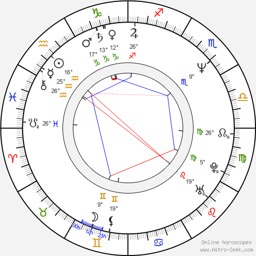 Megan Gallagher birth chart, biography, wikipedia 2024, 2025