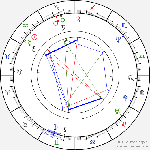 Megan Gallagher birth chart, Megan Gallagher astro natal horoscope, astrology