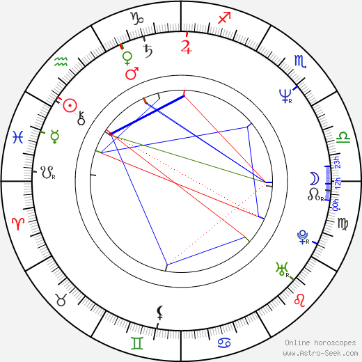 Mikey Craig birth chart, Mikey Craig astro natal horoscope, astrology