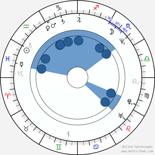 Momcilo 'Bajaga' Bajagic wikipedia, horoscope, astrology, instagram