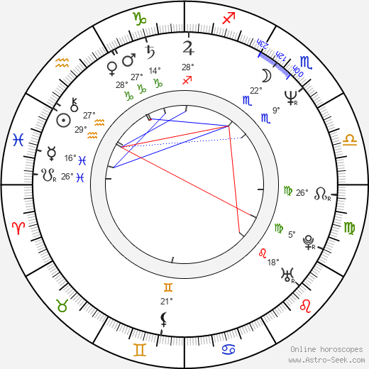 Momcilo 'Bajaga' Bajagic birth chart, biography, wikipedia 2024, 2025