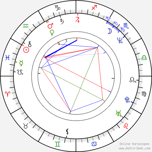 Momcilo 'Bajaga' Bajagic birth chart, Momcilo 'Bajaga' Bajagic astro natal horoscope, astrology