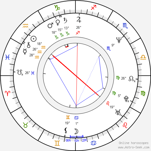 Nuno Melo birth chart, biography, wikipedia 2023, 2024