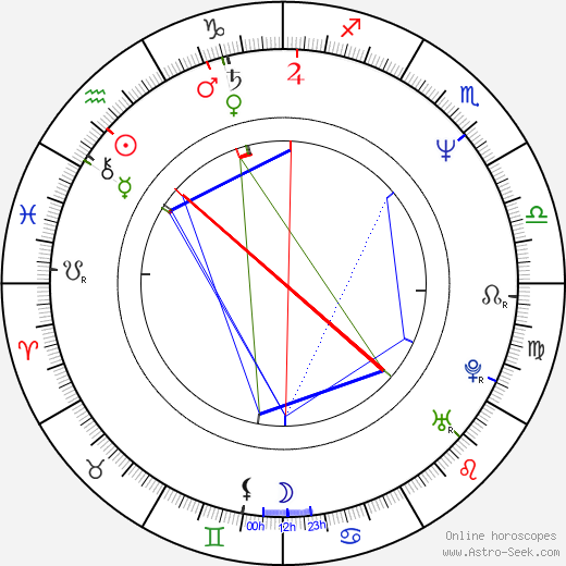 Nuno Melo birth chart, Nuno Melo astro natal horoscope, astrology