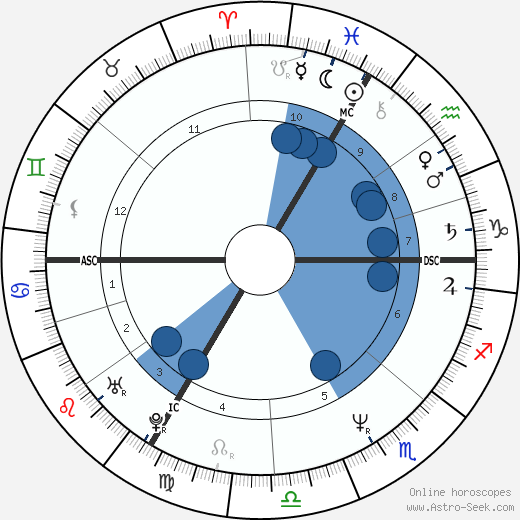 Olivier Nora Oroscopo, astrologia, Segno, zodiac, Data di nascita, instagram