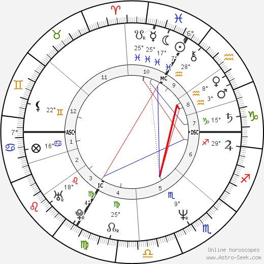 Olivier Nora birth chart, biography, wikipedia 2024, 2025