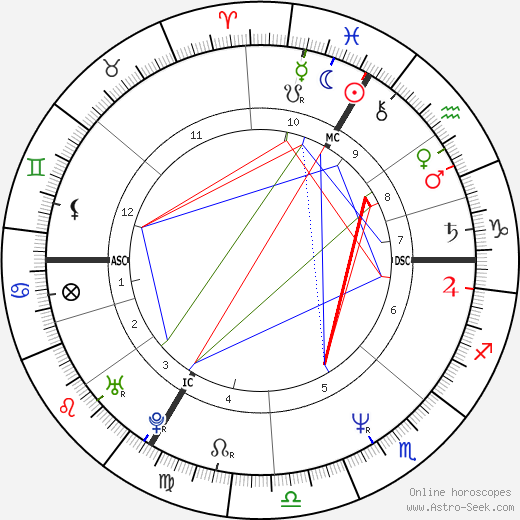 Olivier Nora birth chart, Olivier Nora astro natal horoscope, astrology