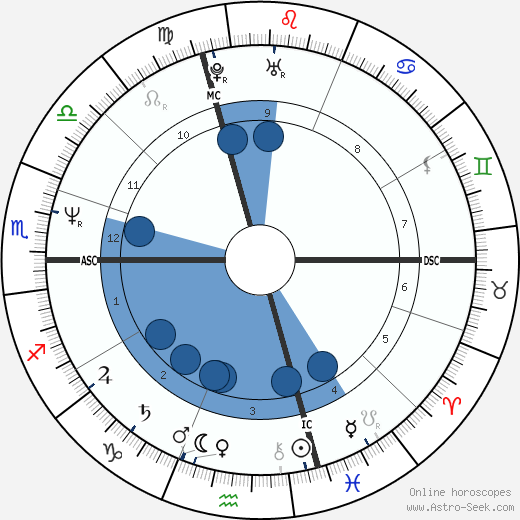 Patrice L'Ecuyer horoscope, astrology, sign, zodiac, date of birth, instagram