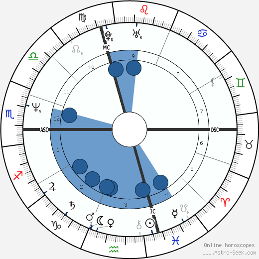Patrice L'Ecuyer wikipedia, biography, birth chart, instagram Patrice L'Ecuyer wikipedia, horoscope, astrology, instagram