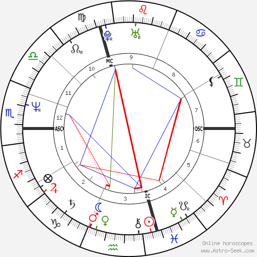 Patrice L'Ecuyer birth chart, Patrice L'Ecuyer astro natal horoscope, astrology