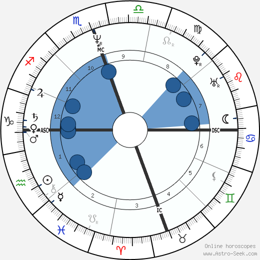 Pearl Daniel Means wikipedia, biography, birth chart, instagram Pearl Daniel Means wikipedia, horoscope, astrology, instagram