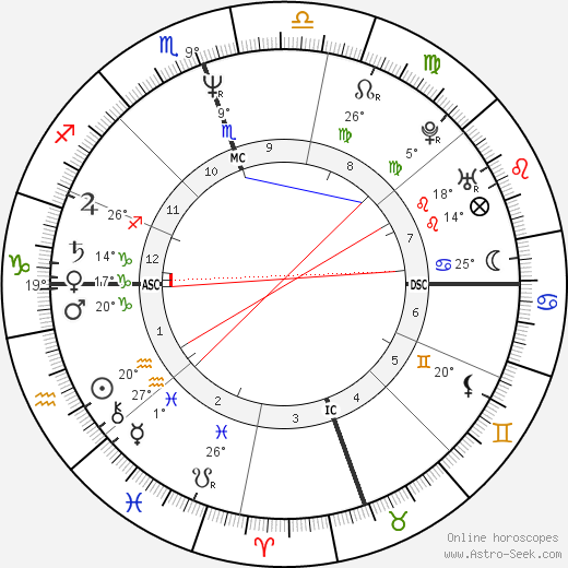 Pearl Daniel Means birth chart, biography, wikipedia 2024, 2025