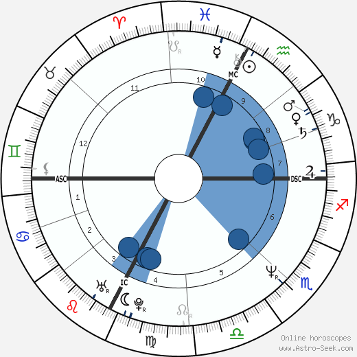 Pierluigi Collina horoscope, astrology, sign, zodiac, date of birth, instagram