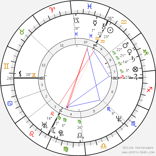 Pierluigi Collina birth chart, biography, wikipedia 2024, 2025