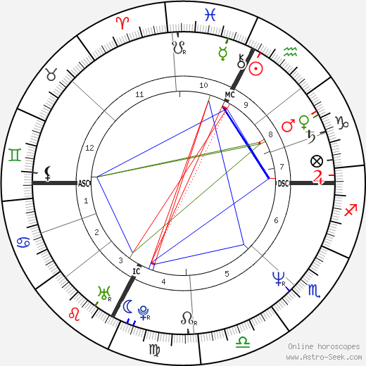 Pierluigi Collina birth chart, Pierluigi Collina astro natal horoscope, astrology