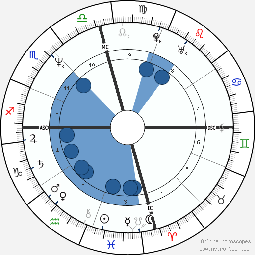 Richard Ramirez wikipedia, horoscope, astrology, instagram
