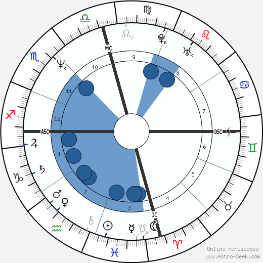 Richard Ramirez Natal Chart