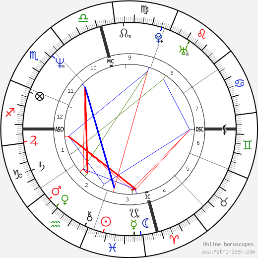 degrees birth chart