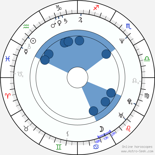 Robert Addie wikipedia, horoscope, astrology, instagram