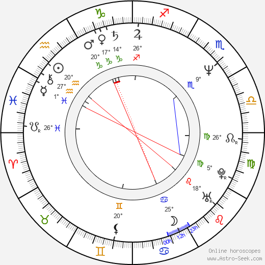 Robert Addie birth chart, biography, wikipedia 2024, 2025
