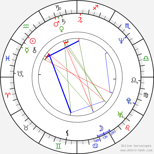 Robert Addie birth chart, Robert Addie astro natal horoscope, astrology