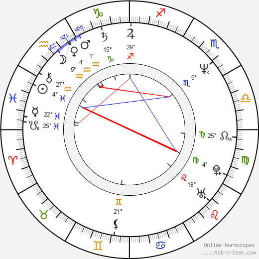 Robert Hudson birth chart, biography, wikipedia 2024, 2025