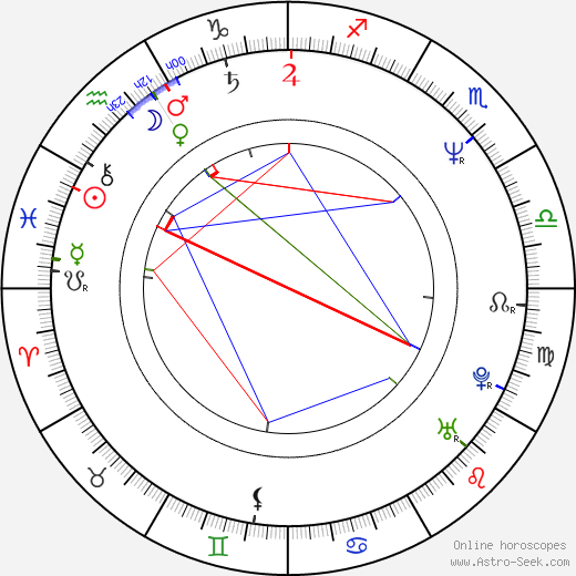 Robert Hudson birth chart, Robert Hudson astro natal horoscope, astrology