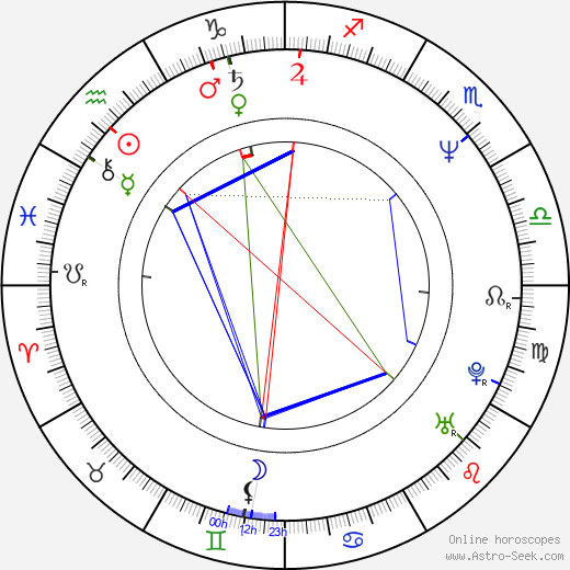 Howie Mandel Birth Chart